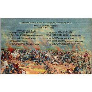 Post Cards,Pickett's Charge, Battle of Gettysburg, Gettysburg, PA, PC42